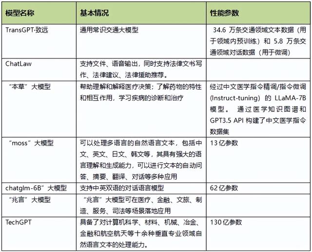国内高校推出的大模型