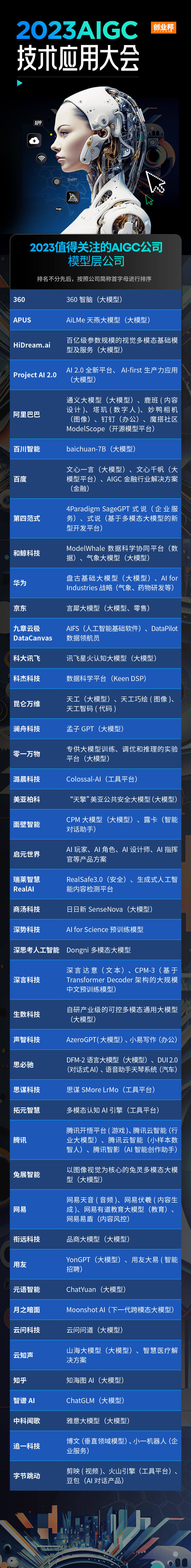 创业邦评选出125家“2023值得关注的AIGC公司”(图2)