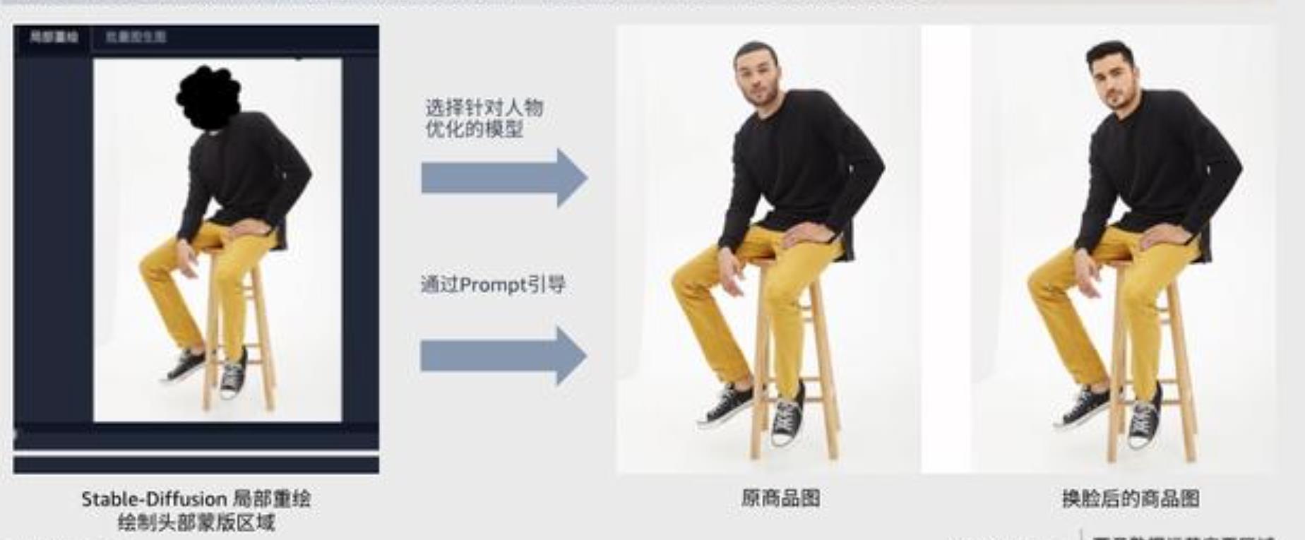 亚马逊AIGC的应用.jpg