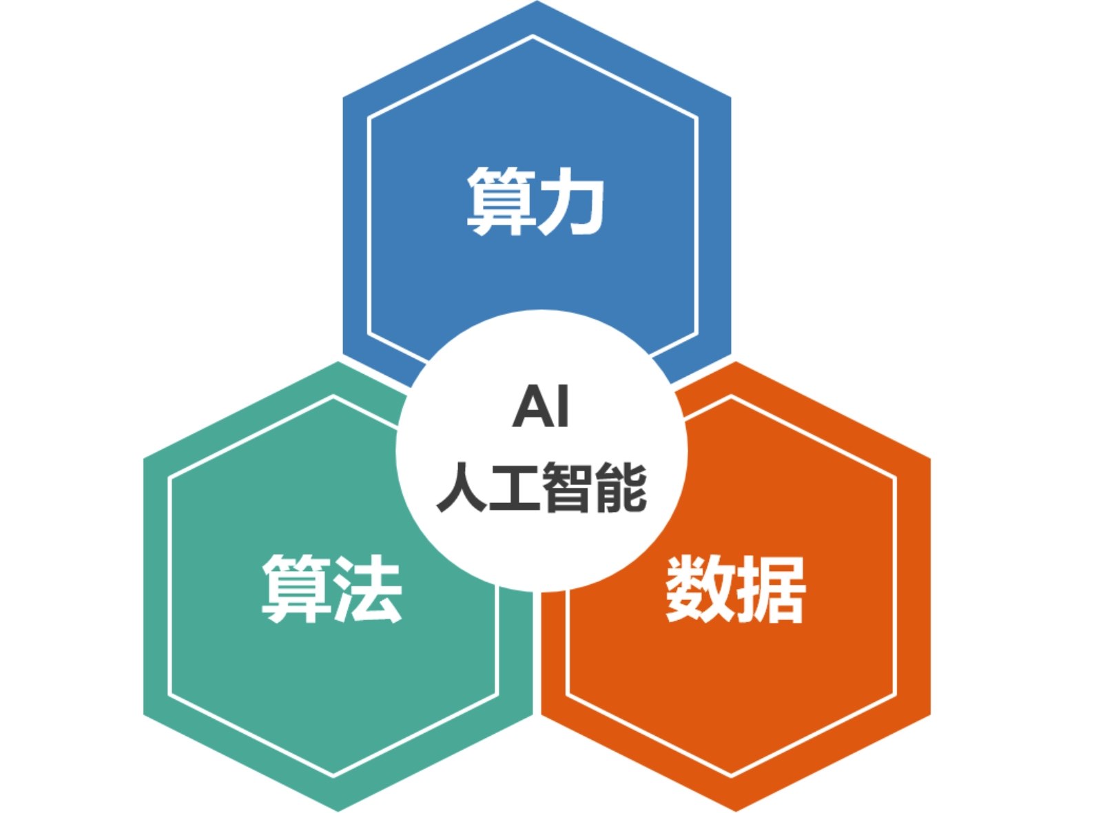 全球首个计算力指数研究成果公布：中国AI算力领跑全球 - 知乎