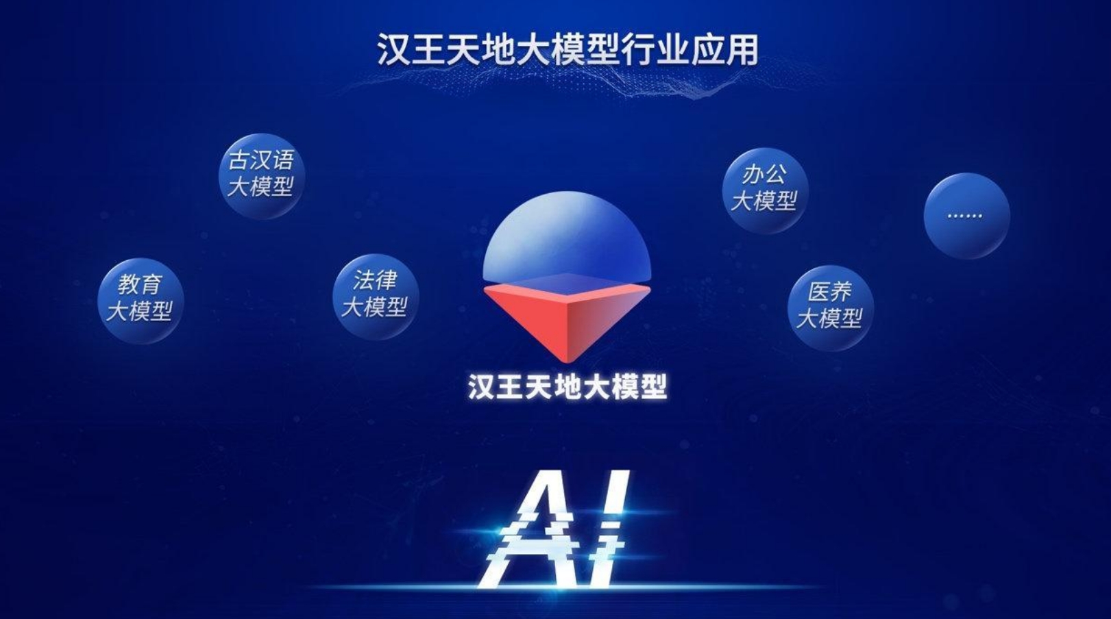 汉王天地大模型行业应用