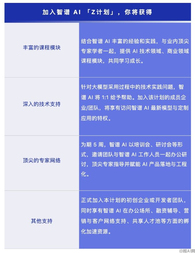 智谱AI“Z计划”礼包清单