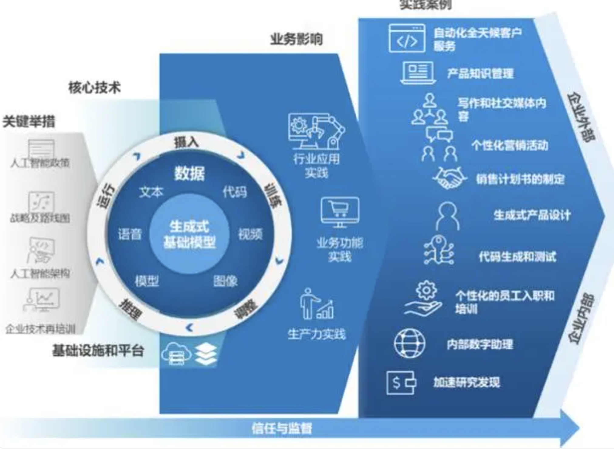 2024年大模型哪些新趋势.jpg
