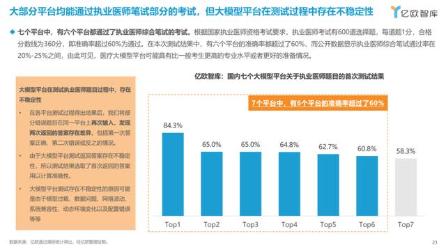 医疗健康AI大模型将集中爆发,多模态是重要方向(图2)