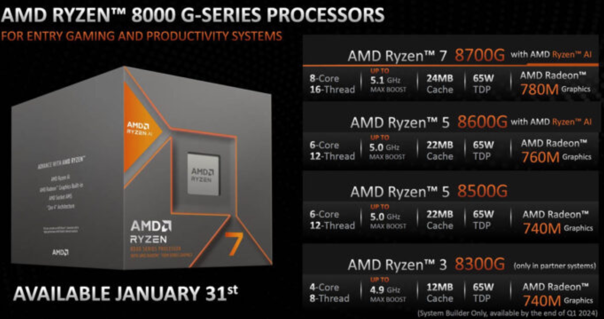 AMD的处理器Ryzen 8000G怎么样？本地AI推理方面表现出色_小熊AI网